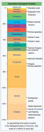 Tasmanian Geological Timeline.png