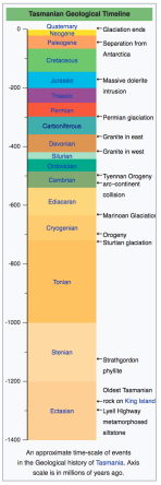 Tasmanian Geological Timeline.png